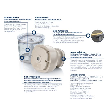 Elektrischer Zerkleinerer Split