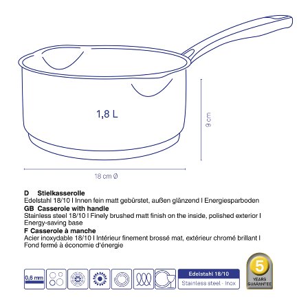 Casserole Flavoria