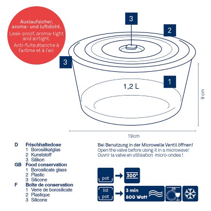 Food conservation Aurelia