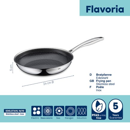 Frying pan Flavoria structure