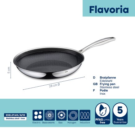 Frying pan Flavoria structure